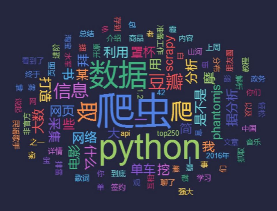 使用python爬取微博评论