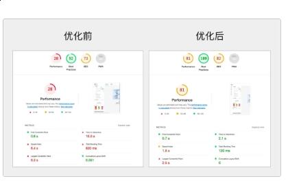 实践指南 - 前端性能提升 270%