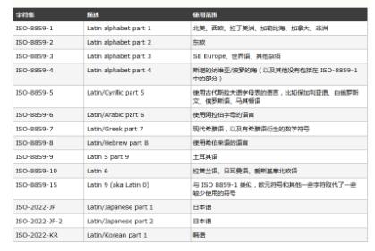 HTML实体编码