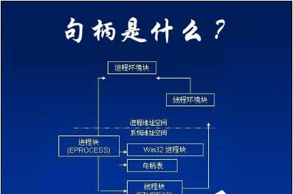 如何洞察 .NET程序 非托管句柄泄露