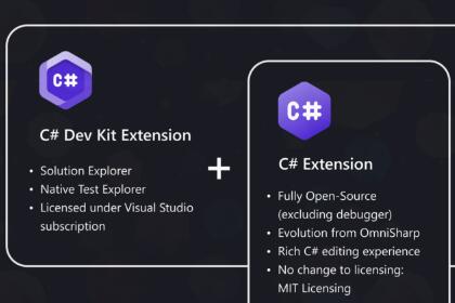 Visual Studio Code安装C#开发工具包并编写ASP.NET Core Web应用