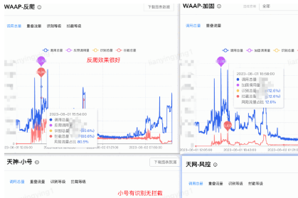 618 京东到家 APP - 门详页反爬实战 | 京东云技术团队