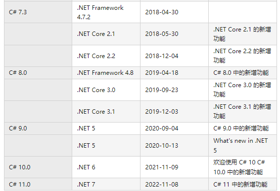 C#版本与.NET版本对应关系