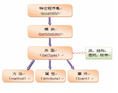 C#Assembly详解