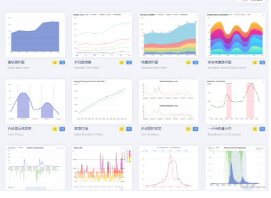 分享一些航线图、业务分布图、数据分析、股票k线图等实用工具的实现效果