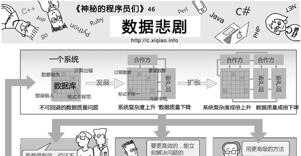 神秘的程序员们：数据悲剧46